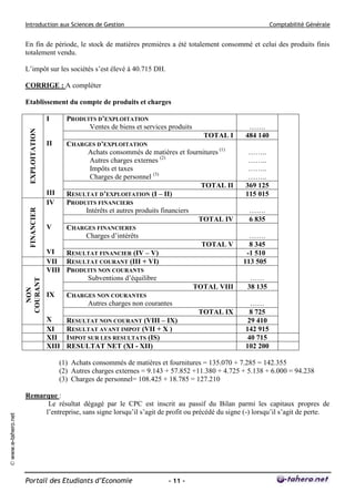 Introduction aux Sciences de Gestion                                                         Comptabilité Générale


                     En fin de période, le stock de matières premières a été totalement consommé et celui des produits finis
                     totalement vendu.

                     L’impôt sur les sociétés s’est élevé à 40.715 DH.

                     CORRIGE : A compléter

                     Etablissement du compte de produits et charges

                                     I      PRODUITS D’EXPLOITATION
                                                  Ventes de biens et services produits                   …….
                      EXPLOITATION




                                                                                          TOTAL I       484 140
                                     II   CHARGES D’EXPLOITATION
                                                Achats consommés de matières et fournitures (1)          ……..
                                                Autres charges externes (2)                              ……..
                                                Impôts et taxes                                          ……..
                                                Charges de personnel (3)                                 ……..
                                                                                        TOTAL II        369 125
                                     III  RESULTAT D’EXPLOITATION (I – II)                              115 015
                                     IV   PRODUITS FINANCIERS
                                                                                                         …….
                      FINANCIER




                                               Intérêts et autres produits financiers
                                                                                       TOTAL IV          6 835
                                     V    CHARGES FINANCIERES
                                               Charges d’intérêts                                        …….
                                                                                        TOTAL V          8 345
                                     VI   RESULTAT FINANCIER (IV – V)                                   -1 510
                                     VII RESULTAT COURANT (III + VI)                                   113 505
                                     VIII PRODUITS NON COURANTS
                                                Subventions d’équilibre                                  ……
                     COURANT




                                                                                      TOTAL VIII        38 135
                       NON




                                     IX   CHARGES NON COURANTES
                                                Autres charges non courantes                              ……
                                                                                       TOTAL IX           8 725
                                     X    RESULTAT NON COURANT (VIII – IX)                               29 410
                                     XI   RESULTAT AVANT IMPOT (VII + X )                               142 915
                                     XII IMPOT SUR LES RESULTATS (IS)                                    40 715
                                     XIII RESULTAT NET (XI - XII)                                       102 200

                                          (1) Achats consommés de matières et fournitures = 135.070 + 7.285 = 142.355
                                          (2) Autres charges externes = 9.143 + 57.852 +11.380 + 4.725 + 5.138 + 6.000 = 94.238
                                          (3) Charges de personnel= 108.425 + 18.785 = 127.210

                     Remarque :
                           Le résultat dégagé par le CPC est inscrit au passif du Bilan parmi les capitaux propres de
                          l’entreprise, sans signe lorsqu’il s’agit de profit ou précédé du signe (-) lorsqu’il s’agit de perte.
© www.e-tahero.net




                     Portail des Etudiants d’Economie                         - 11 -
 