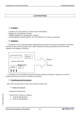 Introduction aux Sciences de Gestion                                               Comptabilité Générale




                                                                 L’ENTREPRISE




                         A) Exemples :

                        - L’épicerie de votre quartier (E. Commerciale, Individuelle)
                        - Marjane (E. Commerciale, Société)
                        - SAMIR, SOMACA (E. Industrielles, Société)
                        - ATTIJARIWAFA BANK, BMCE, AL WATANIYA (E. de Services, Sociétés)

                         B) Définition :

                        L’entreprise est une unité économique indépendante qui dispose des moyens de produire ou d’acheter
                     des biens ou des services destinés à être vendus moyennant un prix permettant de couvrir les coûts
                     supportés et de dégager un bénéfice.



                                                     Moyens
                                                     financie
                                                     rs                                Produits
                             Locaux et Inst.Tech

                                        PRODUCTION                                     Services
                             Matièr       Mses              homme
                             es                              hommes
                           
                        L’Entreprise est un ensemble de moyens matériels, humains et financiers organisés en vue de la
                           Hommes
                     production de biens et de services destinés à un marché.

                         C) Classification des Entreprises :

                      Elle se fait selon plusieurs critères mais les plus courants sont :

                            1) Nature de l’activité :

                         - Entreprise Commerciale :
© www.e-tahero.net




                          Son activité se résume en 2 phases :
                            Achat de Marchandises.
                            Vente de Marchandises.




                     Portail des Etudiants d’Economie                    -3-
 