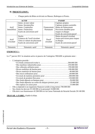 Introduction aux Sciences de Gestion                                                   Comptabilité Générale


                        B) PRESENTATION :

                                  -   Chaque partie du Bilan est divisée en Masses, Rubriques et Postes.

                                         ACTIF                                            PASSIF
                                      Immo. en non valeur                             Capitaux propres
                                      Immo. Incorporelles                             Capitaux propres assimilés
                       Actif          Immo. Corporelles                Financement    Dettes de financement
                     Immobilisé       Immo. Financières                 Permanent     Provisions durables pour
                                      Ecarts de conversion actif                      risques et charges
                                                                                      Ecarts de conversion passif
                                      Stocks                                          Dettes du passif circulant
                                      Créances de l’actif circulant                   Autres provisions pour risques
                        Actif                                            Passif
                                      Titres et valeurs de placement                  et charges
                      Circulant                                         circulant
                                      Ecarts de conversion actif                      Ecarts de conversion passif

                      Trésorerie             Trésorerie -actif          Trésorerie           Trésorerie -passif

                     EXERCICE 2 :

                     Le 1er janvier 2011 la situation active et passive de l’entreprise TRIADE se présente ainsi :

                        -   L’entreprise possède :
                                 Un fonds commercial évalué à ……………………………………..300.000 DH
                                 Des machines industrielles pour…………………………………….250.000 DH
                                 Des véhicules utilitaires pour………………………………………..350.000 DH
                                 Divers mobiliers de bureau pour…………………………………….100.000 DH
                                 Divers matériels de bureau pour……………………………………....40.000 DH
                                 Des micro-ordinateurs pour…………………………………………...60.000 DH
                                 Un stock de matières premières pour ………………………………..200.000 DH
                                 Un stock de produits finis pour………………………………………120.000 DH
                                 Des fonds déposés en banques pour …………………………………..50.000 DH
                                 Des fonds déposées au centre de chèques postaux pour ………………35.000 DH
                                 Des espèces en caisse pour ……………………………………………15.000 DH
                        -   Elle a emprunté à un organisme financier (crédit à long terme) 700.000 DH
                        -   Ses clients lui doivent 35.340 DH et le personnel 10.000 DH.
                        -   Elle doit à ses fournisseurs 45.200 DH et à la Caisse Nationale de Sécurité Sociale 20.140 DH.

                     TRAVAIL A FAIRE : Etablir le bilan
© www.e-tahero.net




                     Portail des Etudiants d’Economie                    -7-
 