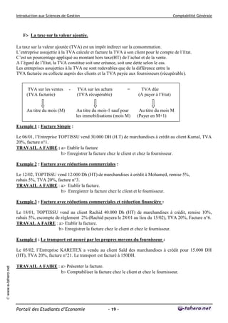 Introduction aux Sciences de Gestion

Comptabilité Générale

F La taxe sur la valeur ajoutée.
La taxe sur la valeur ajoutée (TVA) est un impôt indirect sur la consommation.
L’entreprise assujettie à la TVA calcule et facture la TVA à son client pour le compte de l’Etat.
C’est un pourcentage appliqué au montant hors taxe(HT) de l’achat et de la vente.
A l’égard de l’Etat, la TVA constitue soit une créance, soit une dette selon le cas.
Les entreprises assujetties à la TVA ne sont redevables que de la différence entre la
TVA facturée ou collecte auprès des clients et la TVA payée aux fournisseurs (récupérable).

TVA sur les ventes
(TVA facturée)

-

Au titre du mois (M)

TVA sur les achats
(TVA récupérable)

=

Au titre du mois-1 sauf pour
les immobilisations (mois M)

TVA dûe
(A payer à l’Etat)

Au titre du mois M
(Payer en M+1)

Exemple 1 : Facture Simple :
Le 06/01, l’Entreprise TOPTISSU vend 30.000 DH (H.T) de marchandises à crédit au client Kamal, TVA
20%, facture n°1.
TRAVAIL A FAIRE : a Etablir la facture
b Enregistrer la facture chez le client et chez la fournisseur.
Exemple 2 : Facture avec réductions commerciales :
Le 12/02, TOPTISSU vend 12.000 Dh (HT) de marchandises à crédit à Mohamed, remise 5%,
rabais 5%, TVA 20%, facture n°3.
TRAVAIL A FAIRE : a Etablir la facture.
b Enregistrer la facture chez le client et le fournisseur.
Exemple 3 : Facture avec réductions commerciales et réduction financière :
Le 18/01, TOPTISSU vend au client Rachid 40.000 Dh (HT) de marchandises à crédit, remise 10%,
rabais 5%, escompte de règlement 2% (Rachid payera le 28/01 au lieu du 15/02), TVA 20%, Facture n°6.
TRAVAL A FAIRE : a Etablir la facture.
b Enregistrer la facture chez le client et chez le fournisseur.
Exemple 4 : Le transport est assuré par les propres moyens du fournisseur :

© www.e-tahero.net

Le 05/02, l’Entreprise KARETEX a vendu au client Saïd des marchandises à crédit pour 15.000 DH
(HT), TVA 20%, facture n°21. Le transport est facturé à 150DH.
TRAVAIL A FAIRE : a Présenter la facture.
b Comptabiliser la facture chez le client et chez le fournisseur.

Portail des Etudiants d’Economie

- 19 -

 
