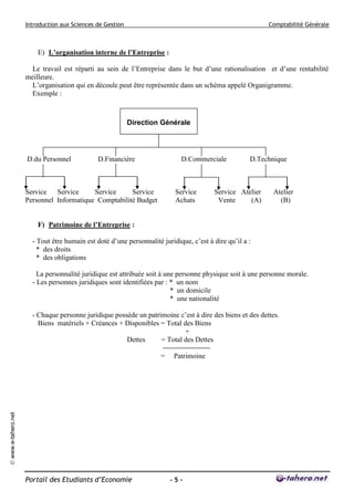 Introduction aux Sciences de Gestion

Comptabilité Générale

E) L’organisation interne de l’Entreprise :
Le travail est réparti au sein de l’Entreprise dans le but d’une rationalisation et d’une rentabilité
meilleure.
L’organisation qui en découle peut être représentée dans un schéma appelé Organigramme.
Exemple :

Direction Générale

D.du Personnel

D.Financière

D.Commerciale

Service Service
Service
Service
Personnel Informatique Comptabilité Budget

Service
Achats

D.Technique

Service Atelier
Vente
(A)

Atelier
(B)

F) Patrimoine de l’Entreprise :
- Tout être humain est doté d’une personnalité juridique, c’est à dire qu’il a :
* des droits
* des obligations
La personnalité juridique est attribuée soit à une personne physique soit à une personne morale.
- Les personnes juridiques sont identifiées par : * un nom
* un domicile
* une nationalité
- Chaque personne juridique possède un patrimoine c’est à dire des biens et des dettes.
Biens matériels + Créances + Disponibles = Total des Biens
+
Dettes
= Total des Dettes
Patrimoine

© www.e-tahero.net

=

Portail des Etudiants d’Economie

-5-

 