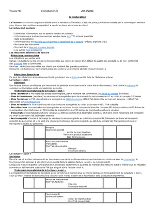 Youssef El. Comptabilités 2013/2014 
La facturation 
La facture e st un é crit o bligatoire établie entre le vendeur e t l’acheteur, c’e st une pièce justificative dressée par le commerçant vendeur 
pour illustrer les conditions auxquelles il a vendu les biens et services au client. 
La facture doit contenir : 
- Identité et informations sur les parties vendeur et acheteur 
- Informations sur les biens ou services vendus, leurs prix TTC et leurs quantités 
- Da te de l’opération 
- Information sur les moyens qui ont permis le règlement de la facture (chèque, e spèces…e tc.) 
- Montants des réductions 
- Montant de la taxe sur la valeur ajoutée 
- Les autres frais accessoires 
Les réductions relatives à la facture 
Réductions commerciales 
Les réductions sur ventes sont : 
R a bais : ré ductio ns sur le s prix de ve nte acco rdées aux clients en ra ison d’un défaut de qualité des pro duits o u de non-conformité 
des produits avec la commande. 
Remises : réductions accordées aux clients qui achètent des grandes quantités. 
R isto urne : ré ductions sur le m ontant global des ventes d’une certaine période (mois,trimestre…) 
Réductions financières 
Ce sont des réductions accordées aux clients qui règlent leurs dettes a vant la date de l’échéance prévue. 
La facture « doit » 
Définition 
Une facture doit est une facture qui mentionne en générale le montant que le client doit au fournisseur, c'est -à-dire la créance du 
ve ndeur sur l’acheteur a près une opéra tion de vente. 
Traitements comptables de la facture « doit » 
- Chez l’acheteur le montant des achats est enregistré, par le montant net commercial, au crédit du compte 60.Achats 
- Chez le fournisseur (vendeur) les ventes sont enregistrées pour le montant du net commercial HT au crédit du compte 70.Ventes 
- Chez l’acheteur la TVA récupérable est enregistré au débit du compte 44566.TVA déductible sur biens et services – 44562.TVA 
déductible sur immobilisations 
- Chez le vendeur la TVA étant facturée aux clients est enregistrée au crédit du compte 44571.TVA collectée 
- Les réductions commerciales sont enregistrées au montant du net commercial dans les comptes 601.Achat stockés ou 607.Achats de 
m a rcha ndises chez l’acheteur, e t 701.Ventes de produits finis o u 707.Ventes de m archandises chez le vendeur 
- L’escompte est comptabilisé chez le vendeur a u débit du compte 665.Escomptes a ccordés, et chez le client l’escompte e st e nregistré 
au crédit du compte 765.Escomptes obtenus 
- Les transports s’ils sont à la charge du vendeur ils sont enre gistrés a u cré dit du compte 624.Transports de biens et transports 
co lle ctifs du personnel, et si ils sont à la charge de l’acheteur ils sont e nregistré s au débit du compte 624.Tra nsports de b iens et 
transports collectifs du personnel 
Banque 
Escompte accordé 
Vente de marchandises 
Ventes et produit accessoire 
Etat TVA facturée 
Achat de marchandise 
Transports 
Etat TVA récupérable 
Banque 
Escompte obtenu 
La facture « avoir » 
Définition 
Da ns le ca s o ù le client re tournerait au fournisseur une partie o u l’ensemble de marchandise non conforme a vec la commande, le 
fournisseur doit adresser à son client une nouvelle facture appelée facture « avoir » ou note de crédit. 
Lorsque le retour est partiel (une partie de marchandise seulement) la quantité de marchandise retourné subit le même taux de réduction 
commercial et financière et taux de TVA qui a figuré sur la facture « doit ». 
Traitements comptables de la facture « avoir » 
L’e nre gistrement comptable de la facture avoir se fait d’une manière plus o u moins identique à l’enre gistrement de la facture « doit », 
sa uf qu’il faut inversé les écritures de la facture « do it » che z le client et le fournisseur avec quelques changements. 
Vente de marchandise 
Etat TVA facturée 
Client A 
Escompte accordé 
Fournisseur B 
Escompte obtenu 
Achat de marchandise 
Etat TVA récupérable 
 
