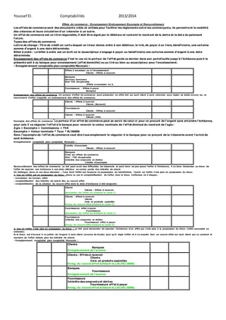 Youssef El. Comptabilités 2013/2014 
Effets de commerce : Encaissement Endossement Escompte et Renouvellement 
Les effets de commerce sont des documents créés et utilisés pour faciliter les règlements entre les commerçants, ils permettent la mobilité 
des créances et leurs circulat ion d’un créancier à un aut re. 
Un effet de commerce est un titre négociable, il doit être signé par le débiteur et contenir le montant de la dette et la dat e du paiement 
future. 
Types des effets de commerce 
Lettre de change : Titre de crédit en vertu duquel un tireur donne ordre à son débiteur, le tiré, de payer à un tiers, bénéficiaire, une certaine 
somme d’argent à une dat e dét erminée. 
Billet à ordre : Le billet à ordre est un écrit où le souscript eur s’engage à payer au bénéf iciaire une cert aine somme d'argent à une date 
déterminée. 
Encaissement des effets de commerce C’est le cas où le port eur de l’ef f et garde ce dernier dans son port ef euille jusqu'à l’échéance puis il le 
présente soit à sa banque pour encaissement (effet domicilié) ou au tiré ou bien au souscript eur pour l’encaissement . 
- Enregistrement comptable plan comptable Marocain : 
Effets à encaisser ou à l'encaissement 
Clients - Effets à recevoir 
Banques 
Services bancaires 
Etat TVA récupérable 
Effets à encaisser ou à. 
Fournisseurs - Effets à payer 
Banques 
Endossement des effets de commerce Un porteur d’effet de commerce peut présenter un effet tiré sur sont client à sont créancier pour régler sa dette envers lui, ce 
mouvement d’effet s’appelle un endossement des effets de commerce. 
Clients - Effets à recevoir 
Clients (Bernard) 
Fournisseurs 
Clients - Effets à recevoir 
Clients - Effets à recevoir 
Clients (JVA) 
Escompte des effets de commerce Le port eur d’un ef f et de commerce peut se servir de celui-ci pour ce procuré de l’argent sans at t endre l’échéance, 
pour cela il va négocier l’ef f et à la banque pour recevoir la valeur nominale de l’ef f et diminué du mont ant de l’agio : 
Agio = Escompte + Commissions + TVA 
Escompte = Valeur nominale * Taux * N/36000 
Donc l’escompt e de l’ef f et de commerce veut dire t ous simplement le négocier à la banque pour ce procuré de la t résorerie avant l’arrivé de 
sont échéance. 
Enregistrement comptable plan comptable Marocain : 
Crédits d'escompte 
Clients - Effets à recevoir 
Banques 
Frais sur effets de commerce 
Etat - TVA récupérable 
Intérêts des emprunts et dettes 
Crédits d'escompte 
Renouvellement des effets de commerce Le tiré peut avoir des difficultés de trésorerie et peut donc ne pas payer l’effet à l’échéance, il va donc demander au tireur de 
l’effet de reporter son échéance à une date ultérieur on contre partie des intérêts de retard. 
On distingue dans ce cas deux situation ; l’une dont l’effet est toujours en possession du bénéficiaire, l’autre où l’effet n’est plus en possession du tireur. 
1- Cas où l’effet est en possession du tireur :Dans ce cas la comptabilisation de l’effet chez le tireur s’effectue en 3 étapes : 
- annulation de l’ancien effet 
- comptabilisation des intérêts de retard liés au nouvel effet 
- comptabilisation de la création du nouvel effet dont la date d’échéance à été remporte r 
Clients 
Clients - Effets à recevoir 
Annulation de l’effet du échéant le (date 1) 
Clients - Effets à recevoir 
Clients 
Inté. et produits assimilés 
Enreg. du nouvel effet échéant le (date 2) 
Fournisseurs effet à payer 
Fournisseurs 
Annulation de l’effet du échéant le (date 1) 
Fournisseurs 
Intérêts des emprunts et dettes 
Fournisseurs effet à payer 
Enreg. du nouvel effet échéant le (date 2) 
2- Cas où l’effet n’est plus en possession du tireur : Le tiré peut demander de reporter l’échéance d’un effet qui n’est plus à la possession du tireur (effet escompté ou 
endossé). 
Si le tireur est d’accord il va prêter de l’argent à sont client (avance de fonds) pour qu’il règle l’effet et il va ensuite tirer un nouvel effet sur sont client qui va contenir le 
montant de l’effet initiale plus les intérêts de retard. 
- Enregistrement comptable plan comptable Marocain : 
Clients 
Banques 
Enregist rement de l’avance 
Clients - Ef fets à recevoir 
Clients 
Inté. et produits assimilés 
Enreg. du nouvel effet échéant le (25/05/2008) 
Banques 
Fournisseurs 
Enregist rement de l’avance 
Fournisseurs 
Intérêts des emprunts et dettes 
Fournisseurs effet à payer 
Enreg. du nouvel effet échéant le (25/05/2008) 
 
