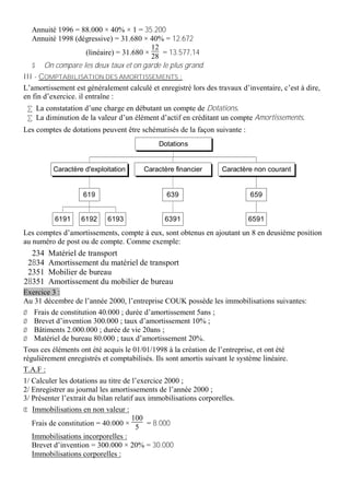 Annuité 1996 = 88.000 × 40% × 1 = 35.200
   Annuité 1998 (dégressive) = 31.680 × 40% = 12.672
                                            12
                      (linéaire) = 31.680 × 28 = 13.577,14
   $ On compare les deux taux et on garde le plus grand.
III - COMPTABILISATION DES AMORTISSEMENTS :
L’amortissement est généralement calculé et enregistré lors des travaux d’inventaire, c’est à dire,
en fin d’exercice. il entraîne :
 • La constatation d’une charge en débutant un compte de Dotations.
 • La diminution de la valeur d’un élément d’actif en créditant un compte Amortissements.
Les comptes de dotations peuvent être schématisés de la façon suivante :
                                             Dotations


         Caractère d'exploitation       Caractère financier       Caractère non courant


                   619                         639                         659


          6191     6192     6193               6391                        6591
Les comptes d’amortissements, compte à eux, sont obtenus en ajoutant un 8 en deusième position
au numéro de post ou de compte. Comme exemple:
  234   Matériel de transport
 2834   Amortissement du matériel de transport
 2351   Mobilier de bureau
28351   Amortissement du mobilier de bureau
Exercice 3 :
Au 31 décembre de l’année 2000, l’entreprise COUK possède les immobilisations suivantes:
Ø Frais de constitution 40.000 ; durée d’amortissement 5ans ;
Ø Brevet d’invention 300.000 ; taux d’amortissement 10% ;
Ø Bâtiments 2.000.000 ; durée de vie 20ans ;
Ø Matériel de bureau 80.000 ; taux d’amortissement 20%.
Tous ces éléments ont été acquis le 01/01/1998 à la création de l’entreprise, et ont été
régulièrement enregistrés et comptabilisés. Ils sont amortis suivant le système linéaire.
T.A.F :
1/ Calculer les dotations au titre de l’exercice 2000 ;
2/ Enregistrer au journal les amortissements de l’année 2000 ;
3/ Présenter l’extrait du bilan relatif aux immobilisations corporelles.
Œ Immobilisations en non valeur :
                                      100
   Frais de constitution = 40.000 × 5 = 8.000
   Immobilisations incorporelles :
   Brevet d’invention = 300.000 × 20% = 30.000
   Immobilisations corporelles :
 