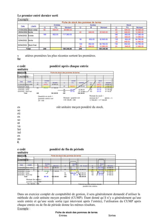 Le premier entré dernier sorti
Exemple :
Entrées
Fiche de stock des pommes de terres
Sorties Stock
Date Libellé
Q PU Montant Q UP Montant Q PU Montant
01/04/2002 Stock initial 60 648.00 38 880.00 60 648.00 38 880.00
05/04/2002 Sortie 40 648.00 25 920.00 20 648.00 12 960.00
10/04/2002 Entrée
180 652.00 117 360.00 180 652.00 117 360.00
20 648.00 12 960.00
12/04/2002 Sortie
50 652.00 32 600.00 130 652.00 84 760.00
20 648.00 12 960.00
30/04/2002 Stock final
130 652.00 84 760.00 130 652.00 84 760.00
20 648.00 12 960.00 20 648.00 12 960.00
Total 240 156 240.00 240 156 240.00
s
mLe
atières premières les plus récentes sortent les premières.
e coût
unitaire
moyenL
Exemple :
pondéré après chaque entrée
Fiche de stock des pommes de terres
Date Libellé
Entrées Sorties Stock
Q PU Montant Q PU Montant Q PU Montant
01/04/2002 Stock initial 60 648.00 38 880.00 60 648.00 38 880.00
05/04/2002 Sortie 40 648.00 25 920.00 20 648.00 12 960.00
10/04/2002 Entrée 180 652.00 117 360.00 200 651.60 130 320.00
12/04/2002 Sortie 50 651.60 32 580.00 150 651.60 97 740.00
30/04/2002 Stock final 150 651.60 97 740.00 150 651.60 97 740.00
Total 240 156 240.00 240 156 240.00
Quantités en stock + Montant du stock +
quantités entrées soit
20 +180
Montant / quantité soit
130 320,00 / 200
montant de l’ oentrée s it
12 960,00 + 117 360,00
es
so
rti
es
so
nt
va
lor
isé
es
au
cL
oût unitaire moyen pondéré du stock.
e coût
unitaire
moyenL
Exemple :
pondéré de fin de période
Fiche de stock des pommes de terres
Entrées Sorties Stock
Date Libellé
Q PU Montant Q PU M ton ant Q PU Montant
01/04/2002 Stock initial 60 648.00 38 880.00 60 651.00 38 880.00
05/04/2002 Sortie 40 651.00 26 040.00 20 651.00 13 020.00
10/04/2002 Entrée 180 652.00 117 360.00 200 651.00 130 380.00
12/04/2002 Sortie 50 651.00 32 550.00 150 651.00 97 650.00
30/04/2002 Stock final 150 1.65 00 97 650.00 150 651.00 97 650.00
Total 240 651.00 156 240.00 240 156 240.00
Montant des entrées /
quantités entrées soit
156 240,00 / 240 Valorisé au coût unitaire moyen
pondéré des entrées
Dans un exercice complet de comptabilité de gestion, il sera généralement demandé d’utiliser la
méthode du coût unitaire moyen pondéré (CUMP). Étant donné qu’il n’y a généralement qu’une
seule entrée et qu’une seule sortie (qui intervient après l’entrée), l’utilisation du CUMP après
chaque entrée ou de fin de période donne les mêmes résultats.
Exemple :
Fiche de stock des pommes de terres
Entrées Sorties
 