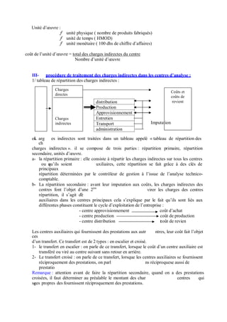 Unité d’ uvre :
ƒ unité physique ( nombre de produits fabriqués)
ƒ unité de temps ( HMOD)
ƒ unité monétaire ( 100 dhs de chiffre d’affaires)
coût de l’unité d’ uvre = total des charges indirectes du centre
Nombre d’unité d’ uvre
III- procédure de traitement des charges indirectes dans les centres d analyse :
1/ tableau de répartition des charges indirectes :
Charges
directes
Charges
indirectes
distribution
Production
Approvisionnement
Entretien
Transport
administration
Imputation
Coûts et
coûts de
revient
esL arg
ch
es indirectes sont traitées dans un tableau appelé « tableau de répartition des
charges indirectes ». il se compose de trois parties : répartition primaire, répartition
secondaire, unités d’ uvre.
a- la répartition primaire : elle consiste à répartir les charges indirectes sur tous les centres
ou aqu’ils soient
principaux
uxiliaires, cette répartition se fait grâce à des clés de
répartition déterminées par le contrôleur de gestion à l’issue de l’analyse technico-
comptable.
b- La répartition secondaire : avant leur imputation aux coûts, les charges indirectes des
centres font l’objet d’une 2èm
répartition, il s’agit dee
virer les charges des centres
auxiliaires dans les centres principaux cela s’explique par le fait qu’ils sont liés aux
différentes phases constituent le cycle d’exploitation de l’entreprise :
- centre approvisionnement coût d’achat
- centre production coût de production
- centre distribution tcoût de revien
Les centres auxiliaires qui fournissent des prestations aux autr
cees
d’un transfert. Ce transfert est de 2 types : en escalier et croisé.
ntres, leur coût fait l’objet
1- le transfert en escalier : on parle de ce transfert, lorsque le coût d’un centre auxiliaire est
transféré ou viré au centre suivant sans retour en arrière.
2- Le transfert croisé : on parle de ce transfert, lorsque les centres auxiliaires se fournissent
réciproquement des prestations, on parl ns réciproques.e aussi de
prestatio
Remarque : attention avant de faire la répartition secondaire, quand on a des prestations
croisées, il faut déterminer au préalable le montant des char centres qui
seges propres des fournissent réciproquement des prestations.
 