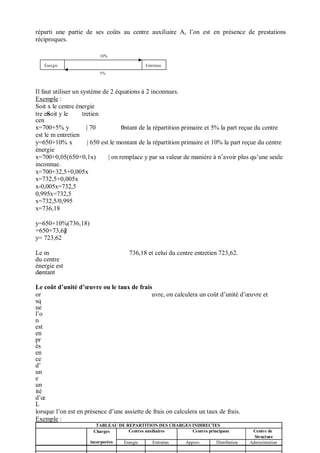 réparti une partie de ses coûts au centre auxiliaire A, l’on est en présence de prestations
réciproques.
10%
Énergie Entretien
5%
Il faut utiliser un système de 2 équations à 2 inconnues.
Exemple :
Soit x le centre énergie
tre enSoit y le
cen
tretien
x=700+5% y | 70 o0
est le m entretien
ntant de la répartition primaire et 5% la part reçue du centre
y=650+10% x | 650 est le montant de la répartition primaire et 10% la part reçue du centre
énergie
x=700+0,05(650+0,1x) | on remplace y par sa valeur de manière à n’avoir plus qu’une seule
inconnue.
x=700+32,5+0,005x
x=732,5+0,005x
x-0,005x=732,5
0,995x=732,5
x=732,5/0,995
x=736,18
y=650+10%(736,18)
=650+73,62y
y= 723,62
Le m
du centre
énergie est
deontant
736,18 et celui du centre entretien 723,62.
Le coût d unité d uvre ou le taux de frais
or
sq
ue
l’o
n
est
en
pr
és
en
ce
d’
un
e
un
ité
d’
L
uvre, on calculera un coût d’unité d’ uvre et
lorsque l’on est en présence d’une assiette de frais on calculera un taux de frais.
Exemple :
TABLEAU DE REPARTITION DES CHARGES INDIRECTES
Charges
incorporées
Centres auxiliaires Centres principaux Centre de
Structure
Energie Entretien Approv. Distribution Administration
 