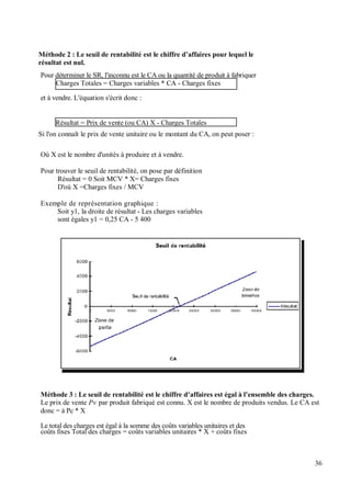 Méthode 2 : Le seuil de rentabilité est le chiffre d affaires pour lequel le
résultat est nul.
Pour déterminer le SR, l'inconnu est le CA ou la quantité de produit à fabriquer
Charges Totales = Charges variables * CA - Charges fixes
et à vendre. L'équation s'écrit donc :
Résultat = Prix de vente (ou CA) X - Charges Totales
Si l'on connaît le prix de vente unitaire ou le montant du CA, on peut poser :
Où X est le nombre d'unités à produire et à vendre.
Pour trouver le seuil de rentabilité, on pose par définition
Résultat = 0 Soit MCV * X= Charges fixes
D'où X =Charges fixes / MCV
Exemple de représentation graphique :
Soit y1, la droite de résultat - Les charges variables
sont égales y1 = 0,25 CA - 5 400
Méthode 3 : Le seuil de rentabilité est le chiffre d affaires est égal à l ensemble des charges.
Le prix de vente Pv par produit fabriqué est connu. X est le nombre de produits vendus. Le CA est
donc = à Pc * X
Le total des charges est égal à la somme des coûts variables unitaires et des
coûts fixes Total des charges = coûts variables unitaires * X + coûts fixes
36
 