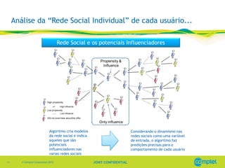 Análise da “Rede Social Individual” de cada usuário...

                                     Rede Social e os potenciais Influenciadores




                              Algoritmo cria modelos                         Considerando o dinamismo nas
                              da rede social e indica                        redes sociais como uma variável
                              aqueles que são                                de entrada, o algoritmo faz
                              potenciais                                     predições precisas para o
                              influenciadores nas                            comportamento de cada usuário
                              varias redes sociais

11      © Comptel Corporation 2012                      JOINT CONFIDENTIAL
 