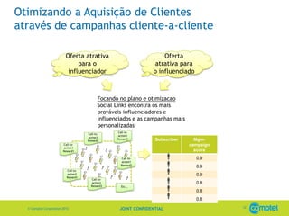 Otimizando a Aquisição de Clientes
através de campanhas cliente-a-cliente

                          Oferta atrativa                            Oferta
                               para o                             atrativa para
                           influenciador                         o influenciado



                                            Focando no plano e otimizacao
                                            Social Links encontra os mais
                                            prováveis influenciadores e
                                            influenciados e as campanhas mais
                                            personalizadas
                                                   Call-to-
                                     Call-to-
                                                   action1
                                     action3
                                                   Reward1        Subscriber      Mgm-
                                     Reward2
                        Call-to-                                                campaign
                        action3
                        Reward1                                                   score
                                                     Call-to-                    0.9
                                                     action1
                                                     Reward2                     0.9
                          Call-to-
                          action2                                                0.9
                          Reward1
                                       Call-to-
                                       action1                                   0.8
                                       Reward3       Etc...
                                                                                 0.8
                                                                                 0.8
                                                                                           12
  © Comptel Corporation 2012                        JOINT CONFIDENTIAL
 
