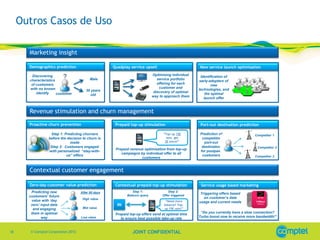 Outros Casos de Uso

       Marketing insight

       Demographics prediction                       Quadplay service upsell                        New service launch optimisation
                                                                            Optimising individual
        Discovering
       characteristics
                           ?               Male                                service portfolio
                                                                                                      Identification of
                                                                                                     early-adopters of
        of customers                                                           offering for each             new
       with no known                                                            customer and        technologies, and
                                        30 years                             discovery of optimal
           identify    customer           old                                                            the optimal
                                                                            way to approach them
                                                                                                        launch offer


       Revenue stimulation and churn management

       Proactive churn prevention                     Prepaid top-up stimulation                     Port-out destination prediction

                   Step 1: Predicting churners                                    “Top-up 15€        Prediction of                 Competitor 1
                  before the decision to churn is                                   now, get          competitor
                              made                                                 2€ extra!”          port-out
                   Step 2: Customers engaged                                                          destination                   Competitor 2
                                                      Prepaid revenue optimisation from top-up
                  with personalized “stay-with-                                                      for postpaid
                                                         campaigns by individual offer to all
                            us” offers                                                                customers                    Competitor 3
                                                                    customers


       Contextual customer engagement

       Zero-day customer value prediction             Contextual prepaid top-up stimulation          Service usage based marketing
        Predicting new               After 60 days             Step 1:               Step 2:
                                                                                                     Triggering offers based
       customers‟ future                                    Balance query        Offer triggered
                                                                                                       on customer‟s data
                                      High value
        value with „day                                                            “Need more       usage and current needs
        zero‟ input data                               IN                         balance? Top-
         and engaging                 Mid value                                   up 15€ now!”
        them in optimal                                                                              “Do you currently have a slow connection?
                                                      Prepaid top-up offers send at optimal time
              way                    Low value                                                      Turbo boost now to receive more bandwidth!”
                                                         to ensure best possible take-up rate


18     © Comptel Corporation 2012                              JOINT CONFIDENTIAL
 