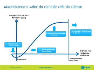 Maximizando o valor do ciclo de vida do cliente

        Valor do Ciclo de Vida
           do Cliente (CLV)




                                                                                  4. Prolongar o Ciclo de Vida
                                                3. Aumento da Lucratividade        do Cliente
                                                      do Cliente




      1.Aquisicao de
        novos clientes

                                        2. Inicio de Interação
                                          com o cliente                                       Ciclo de vida
                                                                                              Individual
                                                                                              do Cliente

                       Investimento                                           Cliente interrompe
                                                                              com o Churn




5      © Comptel Corporation 2012     JOINT CONFIDENTIAL
 