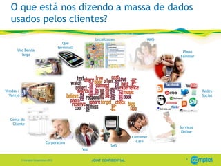 O que está nos dizendo a massa de dados
   usados pelos clientes?
                                                            Localizacao               MMS
                                           Que
                                        terminal?
      Uso Banda                                                                              Plano
        larga                                                                               Familiar




Vendas /                                                                                               Redes
  Varejo                                                                                               Socias




  Conta do
   Cliente
                                                                                            Serviços
                                                                                             Online
                                                                               Customer
                               Corporativo                                       Care
                                                                    SMS
                                                    Voz

                                                                                               8
           © Comptel Corporation 2012                     JOINT CONFIDENTIAL
 