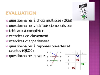  questionnaires à choix multiples (QCM)
 questionnaires vrai/faux/je ne sais pas
 tableaux à compléter
 exercices de classement
 exercices d’appariement
 questionnaires à réponses ouvertes et
courtes (QROC)
 questionnaires ouverts
 