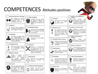 COMPETENCES
PROFESSIONNELLES
Savoir faire (général)
Communiquer
Gérer
l’information
Utiliser les chiffres
Réfléchir et
résoudre les
problèmes
Comportement
positif
Etre responsable
Etre souple
Apprendre
constamment
Travailler avec
d’autres
Participer
http://www.edu.gov.mb.ca/m12/frpub/ped/carriere/portfolio/docs/partie_1.pdf
 