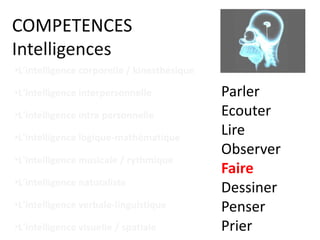 COMPETENCES
PROFESSIONNELLES
Savoir faire : des actions concrètes (1)
https://www.usherbrooke.ca/droit/fileadmin/sites/droit/documents/cdp/Liste_qualites.pdf
 
