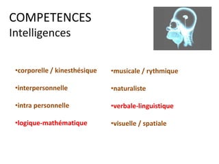 COMPETENCES PROFESSIONNELLES Savoir faire : des actions concrètes (2)
 