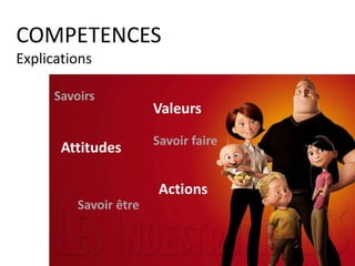 COMPETENCES
Attitudes = savoir être
Je choisi 10 attitudes habituelles dans
les relations
3 positives que j’ai
&
3 que je n’ai pas encore
 