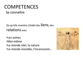 COMPETENCES
SE CONNAITRE
Les compétences
c’est ce que j’ai
appris à
faire.
 