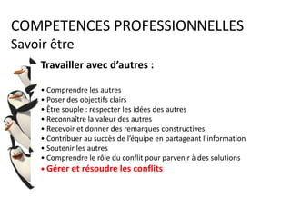 COMPETENCES
Emotions
Apprivoiser ses émotions
et développer ses
sentiments sont les
conditions pour changer
et acquérir les
compétences.
http://fr.slideshare.net/alpinproject/zen-7540072
 