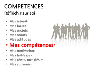 • Mes intérêts
• Mes forces
• Mes projets
• Mes atouts
• Mes attitudes
• Mes compétences*
• Mes motivations
• Mes faiblesses
• Mes rêves, mes désirs
• Mes souvenirs
COMPETENCES
Travailler sur soi
 
