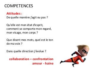 COMPETENCES
Attitudes :
De quelle manière j’agit ou pas ?
Qu’elle est mon état d’esprit,
comment se comporte mon regard,
mon visage, mon corps ?
Que disent mes mots, quel est le ton
de ma voix ?
Dans quelle direction j’évolue ?
collaboration – confrontation
amour - haine
 