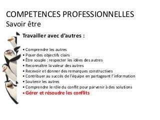 COMPETENCES PROFESSIONNELLES
Savoir être
Travailler avec d’autres :
• Comprendre les autres
• Poser des objectifs clairs
• Être souple : respecter les idées des autres
• Reconnaître la valeur des autres
• Recevoir et donner des remarques constructives
• Contribuer au succès de l’équipe en partageant l’information
• Soutenir les autres
• Comprendre le rôle du conflit pour parvenir à des solutions
• Gérer et résoudre les conflits
 