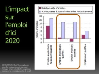 L’impact sur l’emploi d’ici 2020COM (2008) 868 final Des compétences nouvelles pour des emplois nouveaux / Anticiper et faire coïncider les compétences requises et les besoins du marché du travail