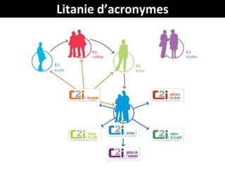 Litanie d’acronymes
 