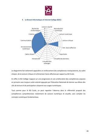 4. Le Brevet Informatique et Internet Collège (B2iC)




Le diagramme fait nettement apparaître un renforcement des compétences manipulatoires, du cadre
citoyen, de la Lecture critique et la Dimension Socio-affective par rapport au B2i Ecole.

En effet, le B2i Collège s’appuie sur une progression et une amélioration des compétences acquises
en primaire avec toujours cette volonté appuyée par l’Education Nationale de donner aux élèves des
clés de lecture et de participation citoyenne aux usages numériques.

Tout comme pour le B2i Ecole, on peut regretter l’absence dans le référentiel proposé des
compétences compréhensives notamment de Lecture numérique et visuelle, sans compter les
concepts numériques fondamentaux.




                                                                                                     28
 