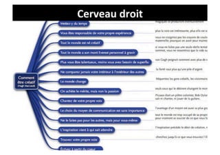 Cerveau	
  droit	
  
 