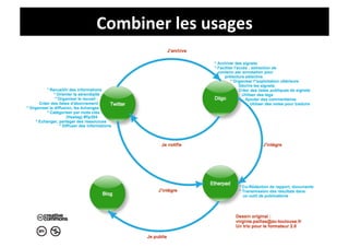 Combiner	
  les	
  usages	
  
 