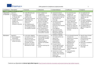 Compétences transversales et niveaux de maîtrise | PDF