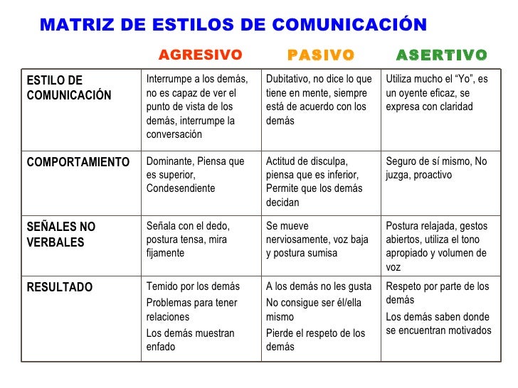 Comptencias De Vanguardia Para Secretarias