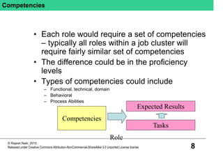 8
© Rajesh Naik, 2010
Released under Creative Commons Attribution-NonCommercial-ShareAlike 3.0 Unported License license
Competencies
• Each role would require a set of competencies
– typically all roles within a job cluster will
require fairly similar set of competencies
• The difference could be in the proficiency
levels
• Types of competencies could include
– Functional, technical, domain
– Behavioral
– Process Abilities
Competencies
Expected Results
Tasks
Role
 