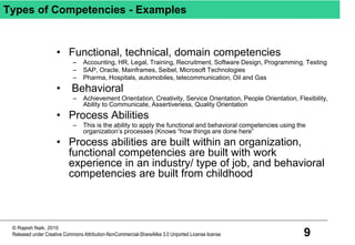 9
© Rajesh Naik, 2010
Released under Creative Commons Attribution-NonCommercial-ShareAlike 3.0 Unported License license
Types of Competencies - Examples
• Functional, technical, domain competencies
– Accounting, HR, Legal, Training, Recruitment, Software Design, Programming, Testing
– SAP, Oracle, Mainframes, Seibel, Microsoft Technologies
– Pharma, Hospitals, automobiles, telecommunication, Oil and Gas
• Behavioral
– Achievement Orientation, Creativity, Service Orientation, People Orientation, Flexibility,
Ability to Communicate, Assertiveness, Quality Orientation
• Process Abilities
– This is the ability to apply the functional and behavioral competencies using the
organization’s processes (Knows “how things are done here”
• Process abilities are built within an organization,
functional competencies are built with work
experience in an industry/ type of job, and behavioral
competencies are built from childhood
 