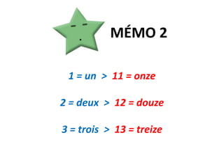 MÉMO 21 = un  >  11 = onze2 = deux  >  12 = douze3 = trois  >  13 = treize
