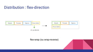 Distribution : flex-direction
flex-wrap (ou wrap-reverse)
 
