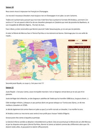 Saison 10

Nous avons réussi à repousser les Français en Champagne.

J’ai recruté 3 nouveaux chevaliers mais toujours rien en Champagne ni en Lybie. Le sort s’acharne.

Tedela est à présent plus puissant que moi mais il doit faire face à présent à l’arrivée d’Al Andalus, comment s’en
sortira-t-il ? Je suis passé à côté d’un de ses chevaliers planqués en Catalonia qui vient de prendre les Baeléares. Je
suis incapable de défendre Algeria… Pas bon du tout…

Face à Bane, je dois reconnaître que Bonnici pourrait l’aider beaucoup plus, je ne vais pas me plaindre.

A noter la félonie de Mercius face à l’Amiral Pyrrhéus si ma mémoire est bonne. Dommage pour lui une veille de
royale…




Seconde joute Royale, ce coup-ci, c’est pour moi !!!!

Saison 11

Joute Royale : c’est pour James, assez incroyable mais bon c’est un Seigneur amical donc je ne vais pas m’en
plaindre.

Joute de Roger de la Manche, un des Seigneurs satellites de Tedela qui lui transfère 5000 écus, toujours chiant ;-).

Côté stratégie militaire, j’attaque un peu partout dont une grosse attaque sur Tunisia avec Djinoc, un de mes
meilleurs chevaliers et 3750h.

Je décide également de contrer Bane en Lybie vu que j’y ai enfin recruté un chevalier, il va morfler le coco.

Al Andalus contre sur mes terres avec vente à mon profit pour chasser Tedela d’Algeria.

Grosse joute chez James à laquelle je participe.

Le Général Inferno semble se détacher irrésistiblement au Nord. Cela est accentué par la félonie de son allié Mercius
et par les disputes entre grecs (Amiral Pyrrhéus, Bonnici et James se battent comme des chiffonniers alors que s’ils
étaient restés alliés, ils pouvaient le ralentir efficacement).
 
