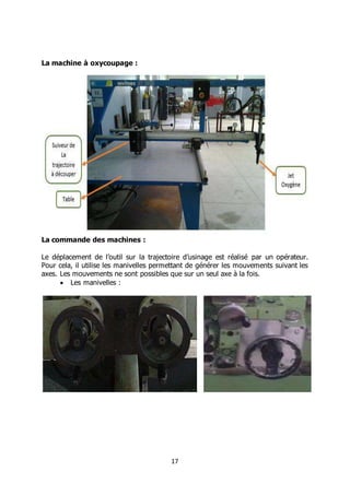 17
La machine à oxycoupage :
La commande des machines :
Le déplacement de l’outil sur la trajectoire d’usinage est réalisé par un opérateur.
Pour cela, il utilise les manivelles permettant de générer les mouvements suivant les
axes. Les mouvements ne sont possibles que sur un seul axe à la fois.
 Les manivelles :
 