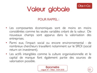 Obs-I-Co
                Valeur globale
                        POUR RAPPEL : 	


•  Les composantes économiques sont de moins en moins
   considérées comme les seules variables créant de la valeur. De
   nouveaux champs sont apparus dans la valorisation des
   entreprises. 	

•  Parmi eux, l’impact social ou encore environnemental : de
   nombreux chercheurs travaillent notamment sur le SROI (social
   return on investment). 	

•  Les actifs intangibles comme la culture organisationnelle et le
   capital de marque font également partie des sources de
   valorisation possible.	

                               Barometre
                           vague N   1 Mars ‒Avril 2012         10
 