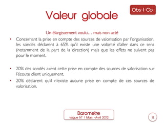 Obs-I-Co
                   Valeur globale
                        Un élargissement voulu… mais non acté	

•  Concernant la prise en compte des sources de valorisation par l’organisation,
      les sondés déclarent à 65% qu’il existe une volonté d’aller dans ce sens
      (notamment de la part de la direction) mais que les effets ne suivent pas
      pour le moment.	

  	

•  20% des sondés axent cette prise en compte des sources de valorisation sur
      l’écoute client uniquement. 	

•  20% déclarent qu’il n’existe aucune prise en compte de ces sources de
      valorisation. 	





                                     Barometre
                                 vague N   1 Mars ‒Avril 2012                 11
 