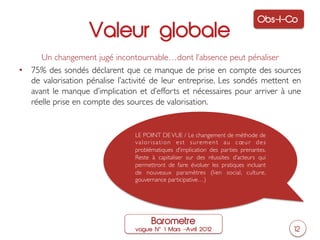 Obs-I-Co
                   Valeur globale
      Un changement jugé incontournable…dont l’absence peut pénaliser	

•  75% des sondés déclarent que ce manque de prise en compte des sources
   de valorisation pénalise l’activité de leur entreprise. Les sondés mettent en
   avant le manque d’implication et d’efforts et nécessaires pour arriver à une
   réelle prise en compte des sources de valorisation.	



                                LE POINT DE VUE / Le changement de méthode de
                                valorisation est surement au cœur des
                                problématiques d’implication des parties prenantes.
                                Reste à capitaliser sur des réussites d’acteurs qui
                                permettront de faire évoluer les pratiques incluant
                                de nouveaux paramètres (lien social, culture,
                                gouvernance participative…)	

                                	





                                      Barometre
                                 vague N   1 Mars ‒Avril 2012                         12
 