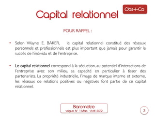 Obs-I-Co
                Capital relationnel
                                POUR RAPPEL : 	

	

•  Selon Wayne E. BAKER,  le capital relationnel constitué des réseaux
    personnels et professionnels est plus important que jamais pour garantir le
    succès de l’individu et de l’entreprise.	


•  Le capital relationnel correspond à la séduction, au potentiel d’interactions de
   l’entreprise avec son milieu, sa capacité en particulier à tisser des
   partenariats. La propriété industrielle, l’image de marque interne et externe,
   les réseaux de relations positives ou négatives font partie de ce capital
   relationnel.	




                                       Barometre
                                  vague N   1 Mars ‒Avril 2012                   3
 