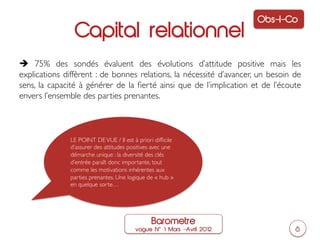 Obs-I-Co
                Capital relationnel
è 75% des sondés évaluent des évolutions d’attitude positive mais les
explications diffèrent  : de bonnes relations, la nécessité d’avancer, un besoin de
sens, la capacité à générer de la ﬁerté ainsi que de l’implication et de l’écoute
envers l’ensemble des parties prenantes.	

	



               LE POINT DE VUE / Il est à priori difﬁcile
               d’assurer des attitudes positives avec une
               démarche unique : la diversité des clés
               d’entrée paraît donc importante, tout
               comme les motivations inhérentes aux
               parties prenantes. Une logique de « hub »
               en quelque sorte…	





                                                Barometre
                                         vague N     1 Mars ‒Avril 2012          6
 