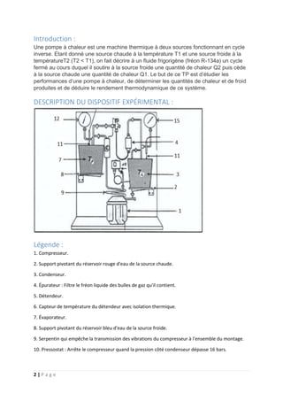 2 | P a g e
Introduction :
Une pompe à chaleur est une machine thermique à deux sources fonctionnant en cycle
inverse. Etant donné une source chaude à la température T1 et une source froide à la
températureT2 (T2 < T1), on fait décrire à un fluide frigorigène (fréon R-134a) un cycle
fermé au cours duquel il soutire à la source froide une quantité de chaleur Q2 puis cède
à la source chaude une quantité de chaleur Q1. Le but de ce TP est d’étudier les
performances d’une pompe à chaleur, de déterminer les quantités de chaleur et de froid
produites et de déduire le rendement thermodynamique de ce système.
DESCRIPTION DU DISPOSITIF EXPÉRIMENTAL :
Légende :
1. Compresseur.
2. Support pivotant du réservoir rouge d'eau de la source chaude.
3. Condenseur.
4. Épurateur : Filtre le fréon liquide des bulles de gaz qu'il contient.
5. Détendeur.
6. Capteur de température du détendeur avec isolation thermique.
7. Évaporateur.
8. Support pivotant du réservoir bleu d'eau de la source froide.
9. Serpentin qui empêche la transmission des vibrations du compresseur à l'ensemble du montage.
10. Pressostat : Arrête le compresseur quand la pression côté condenseur dépasse 16 bars.
 