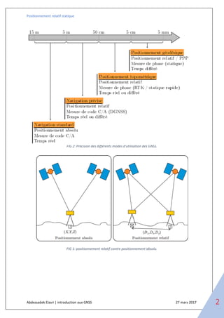 Positionnement relatif statique
Abdessadek Elasri | introduction aux GNSS 27 mars 2017 2
FIG 2: Précision des différents modes d'utilisation des GNSS.
FIG 1: positionnement relatif contre positionnement absolu.
 