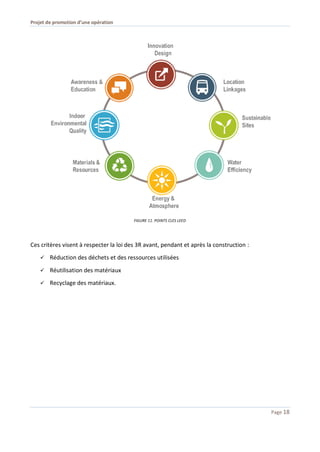 Projet de promotion d’une opération
Page 18
FIGURE 11. POINTS CLES LEED
Ces critères visent à respecter la loi des 3R avant, pendant et après la construction :
 Réduction des déchets et des ressources utilisées
 Réutilisation des matériaux
 Recyclage des matériaux.
 