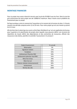 Projet de promotion d’une opération
Page 19
MONTAGE FINANCIER
Pour ce projet nous avons réservé le terrain avec le prix de 39 000 € sans les frais. Donc le cout de
prix constructive de notre projet sera de 1500€/m2 maximum. Nous n’avons aucun problème du
financement pour ce projet.
De façon pratique, entre le moment de l’acquisition et le moment de la livraison du bien, il s’écoule
souvent une période comprise entre 12 et 24 mois. Pour notre projet qui est une maison ça prend
6 et 12 mois.
Afin de faire bien le planning nous avons utilisé Open Workbench qu’ est une application de bureau
pour la gestion et la planification de projets dans laquelle nous pouvons définir une structure de
répartition du travail, définir des dépendances et des contraintes de ressources, affecter des
ressources à des tâches, planifier et contrôler l'avancement. En annexe 4
Stade d'avancement % cumulé
Réservation 2%
Signature notaire 15%
Fondation 35%
Achèvement Plancher RDC 50%
Achèvement plancher haut RDC 55%
Mise hors d'eau 70%
Mise hors air 85%
Platerie réalisée (cloisonnement) 90%
Achèvement 95%
Remise des clés 100%
 