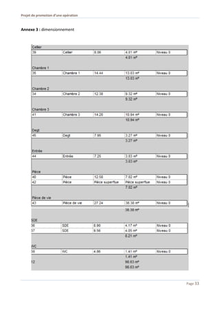 Projet de promotion d’une opération
Page 33
Annexe 3 : dimensionnement
 